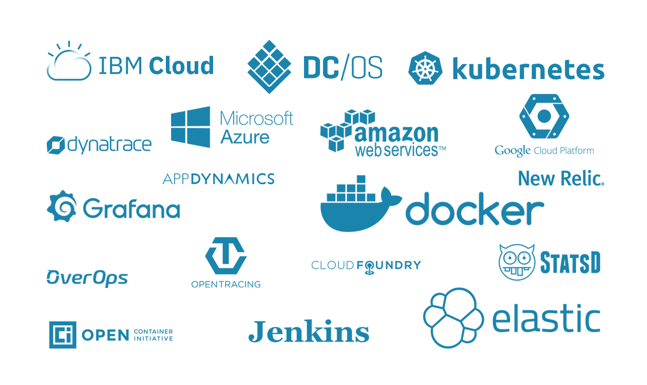 Enterprise Suite Integrations